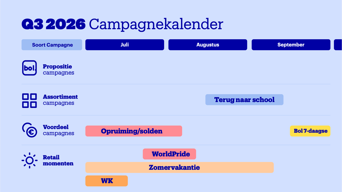 Kampagnenkalender für Q3