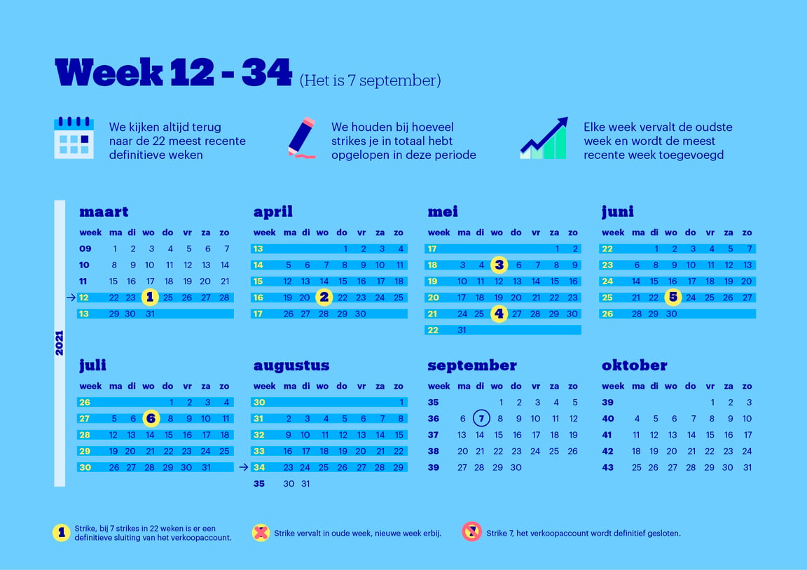 Kalender met informatie over het strike proces