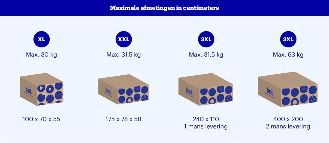 Afmetingen verpakkingen XLplus 