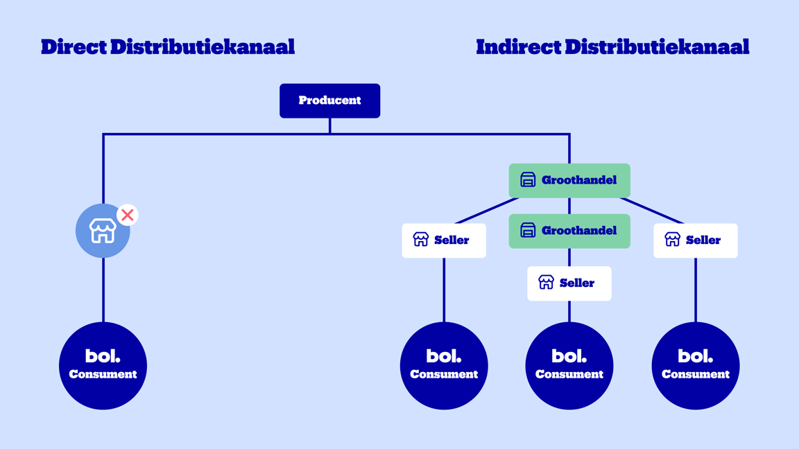 Visuel B2B Partnerplatform EVB