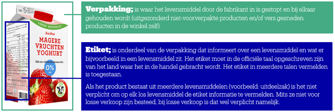 Doos “Magere Vruchten Yoghurt” met een etiket waarop 0% vet staat aangegeven, naast aardbeien en frambozen. Tekstvakken in groen en blauw geven productinformatie in het Nederlands over de verpakking en etikettering.