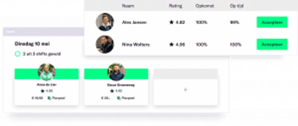 Eine Planungs-Oberfläche zeigt Benutzerprofile mit Bewertungen und Optionen. Alex und Nina haben hohe Bewertungen, mit Schaltflächen zum Akzeptieren. Der Ton ist professionell.