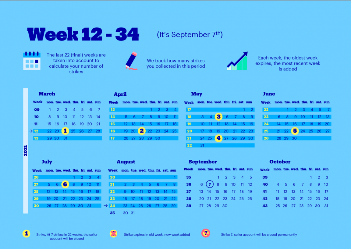 Kalender mit Informationen zum Strike-Prozess