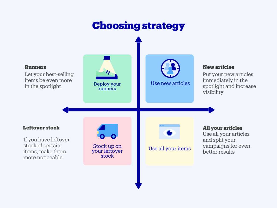 Choosing a strategy