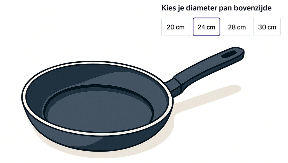 Hier sehen Sie ein Bild einer Pfanne mit den verschiedenen angegebenen Durchmessern