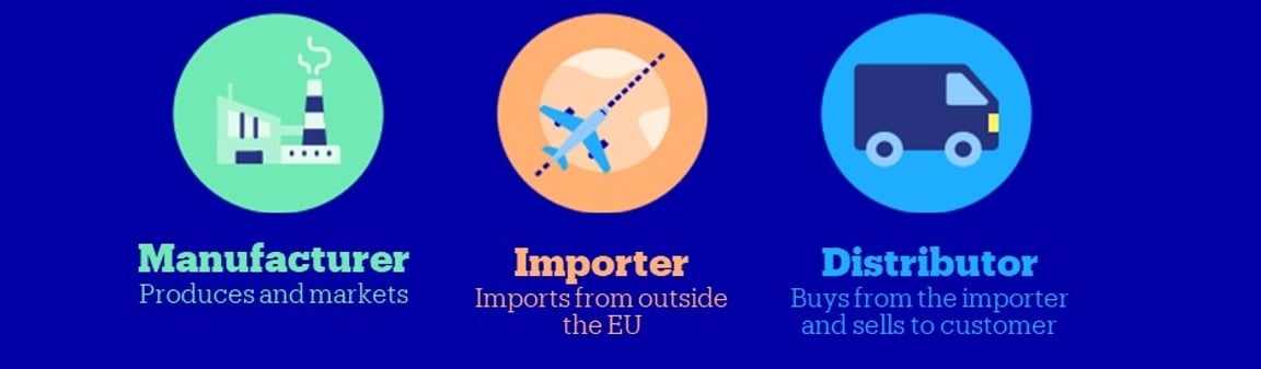 Illustratie met drie cirkels op een blauwe achtergrond. Links: fabriek met de tekst ‘Fabrikant’. Midden: vliegtuig met ‘Importeur’. Rechts: vrachtwagen met ‘Distributeur’.