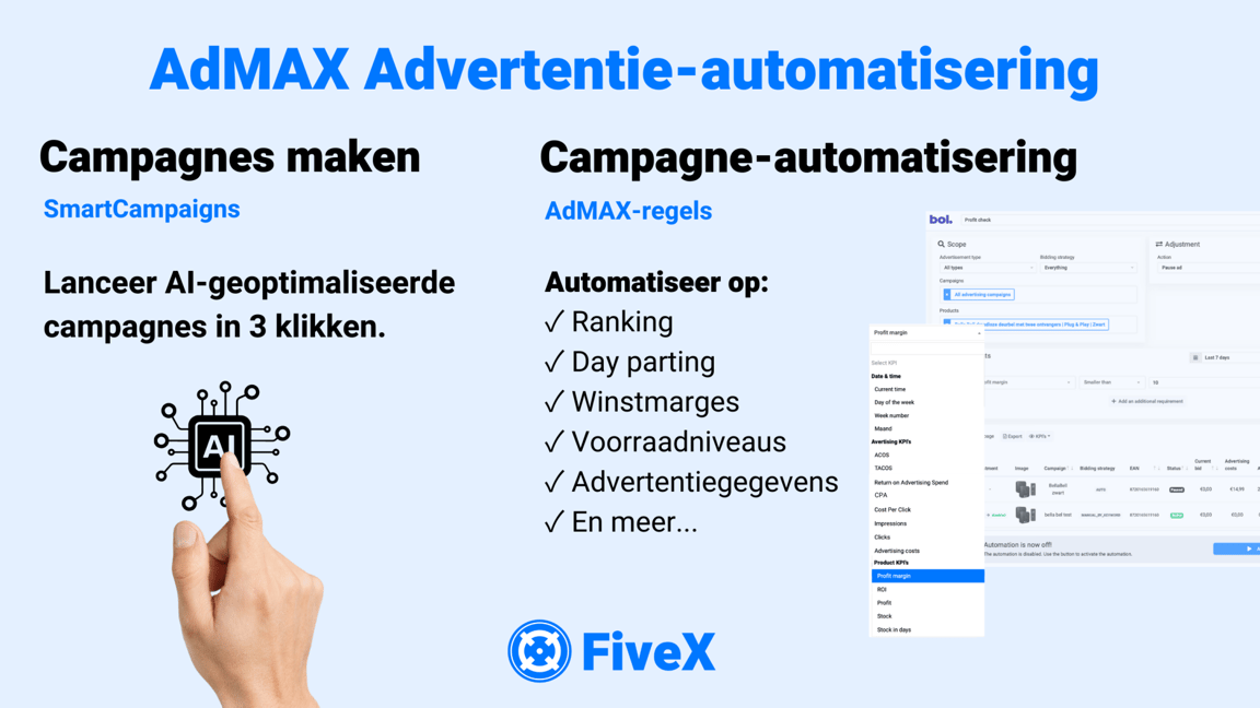 AdMAX advertentie-automatisering functionaliteiten overzicht