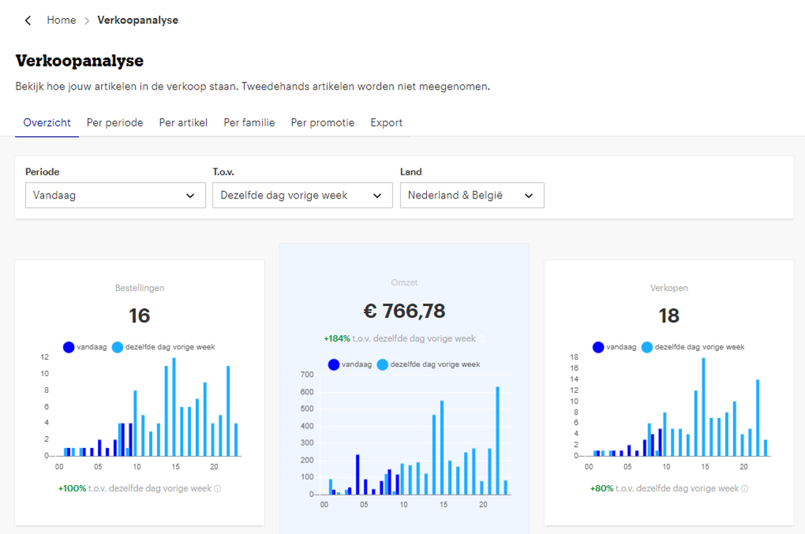 Analyse des ventes