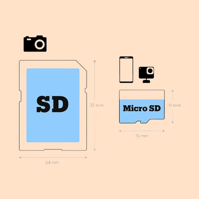 alle geheugenkaarten alle geheugenkaarten