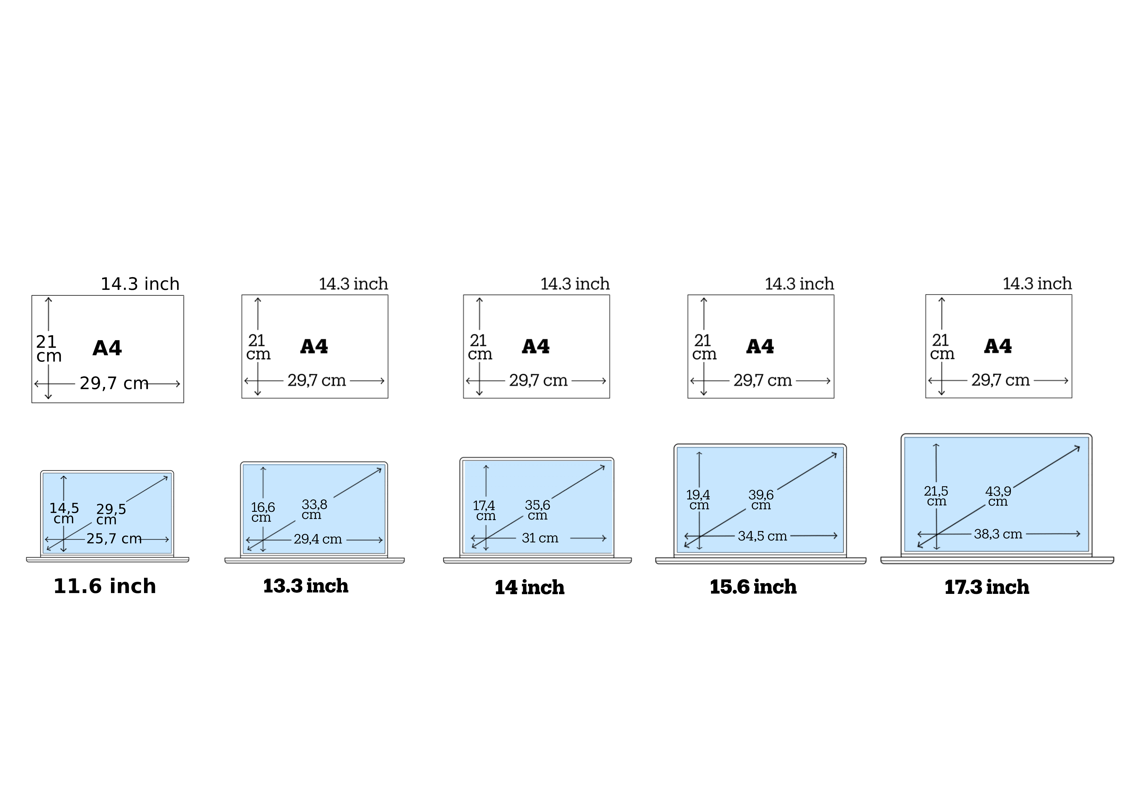Welk schermformaat laptop heb ik nodig?