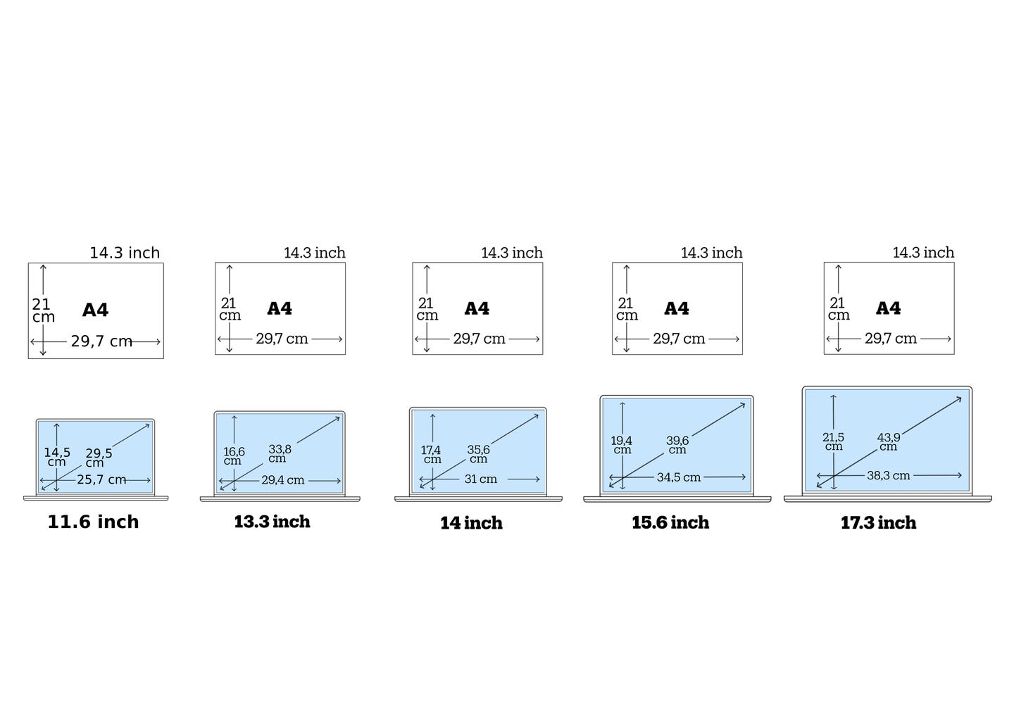 15.6 inch is hoeveel cm