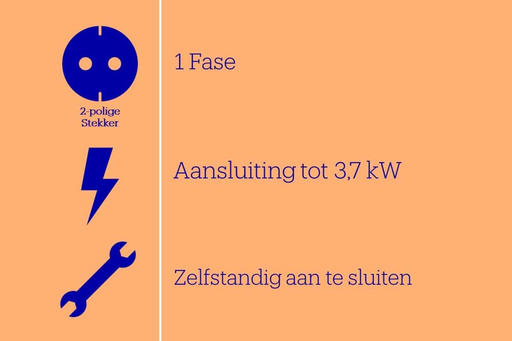 Aansluiting van je kookplaat | bol
