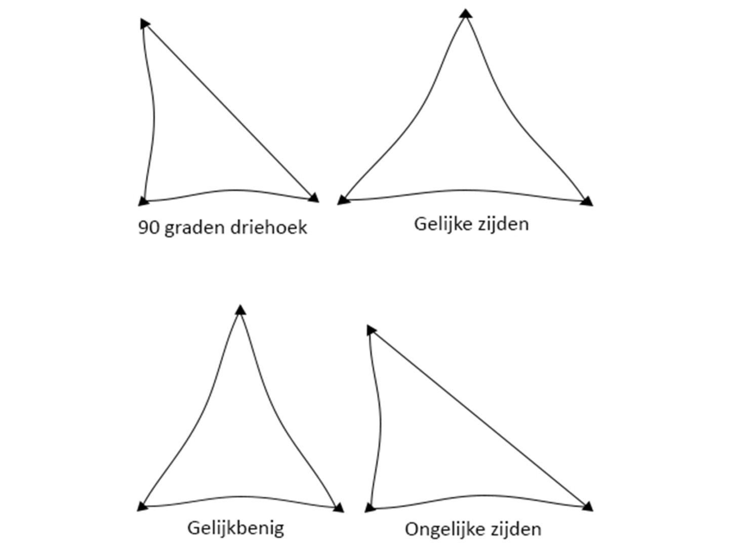 schaduwdoek type driehoeken