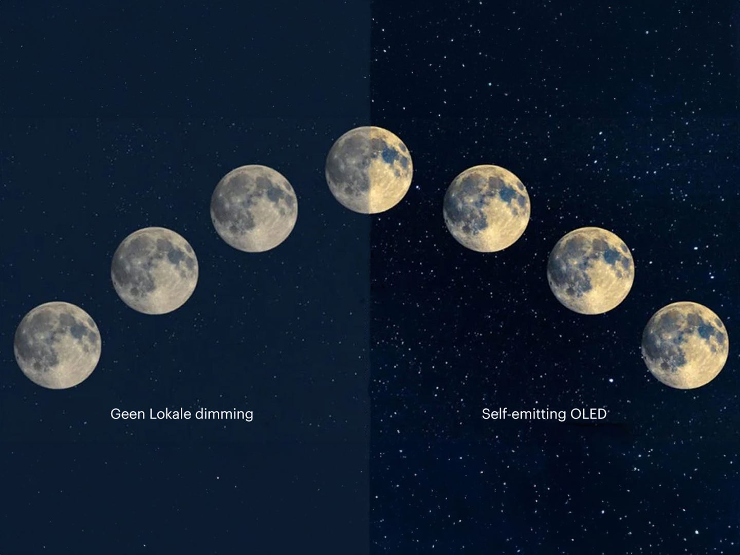 Effect van lokale dimming