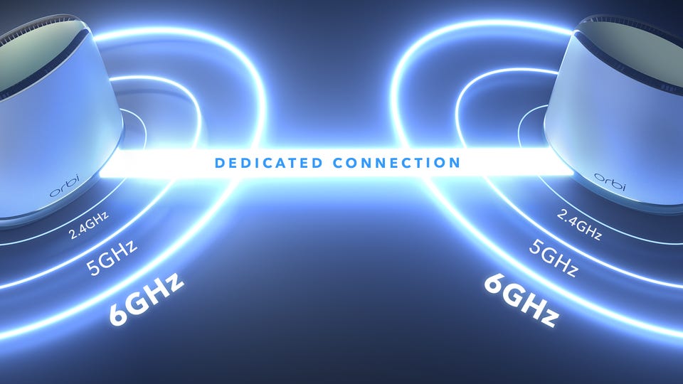 Orbi-Quad_band-dedicatedconnection.png