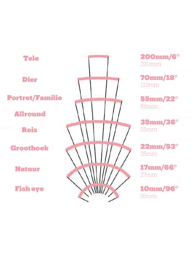 diafragma opnieuw.jpg
