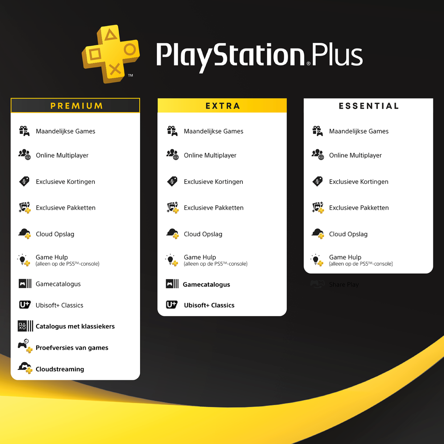 PS-Plus-Tiers_1500x1500_NL.png