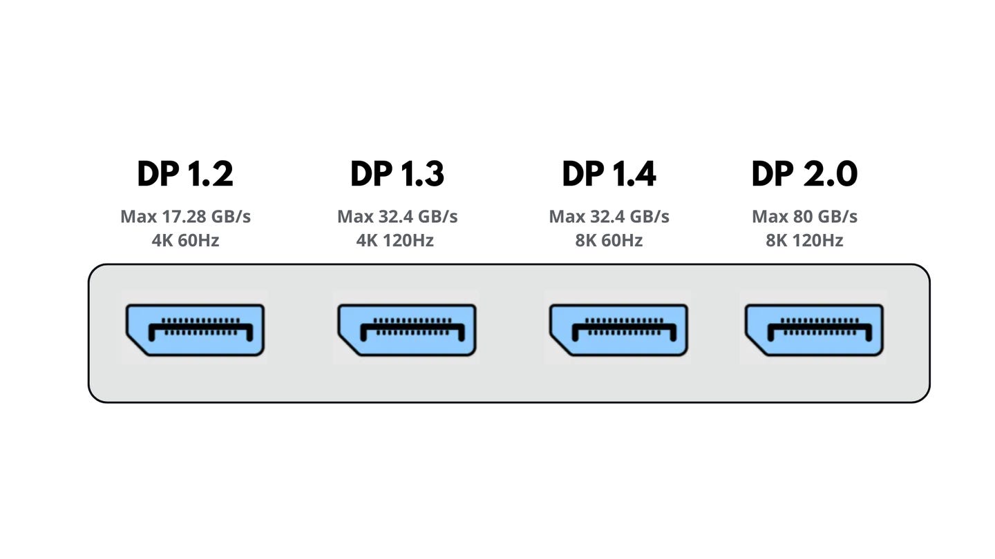 Alles over HDMI en DisplayPort | bol