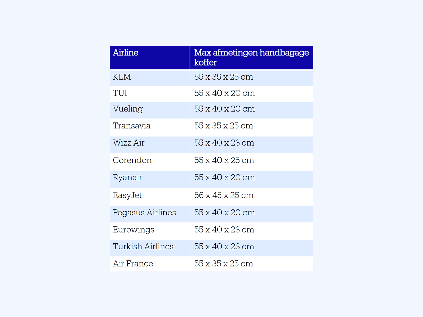 Informatie over handbagage | bol
