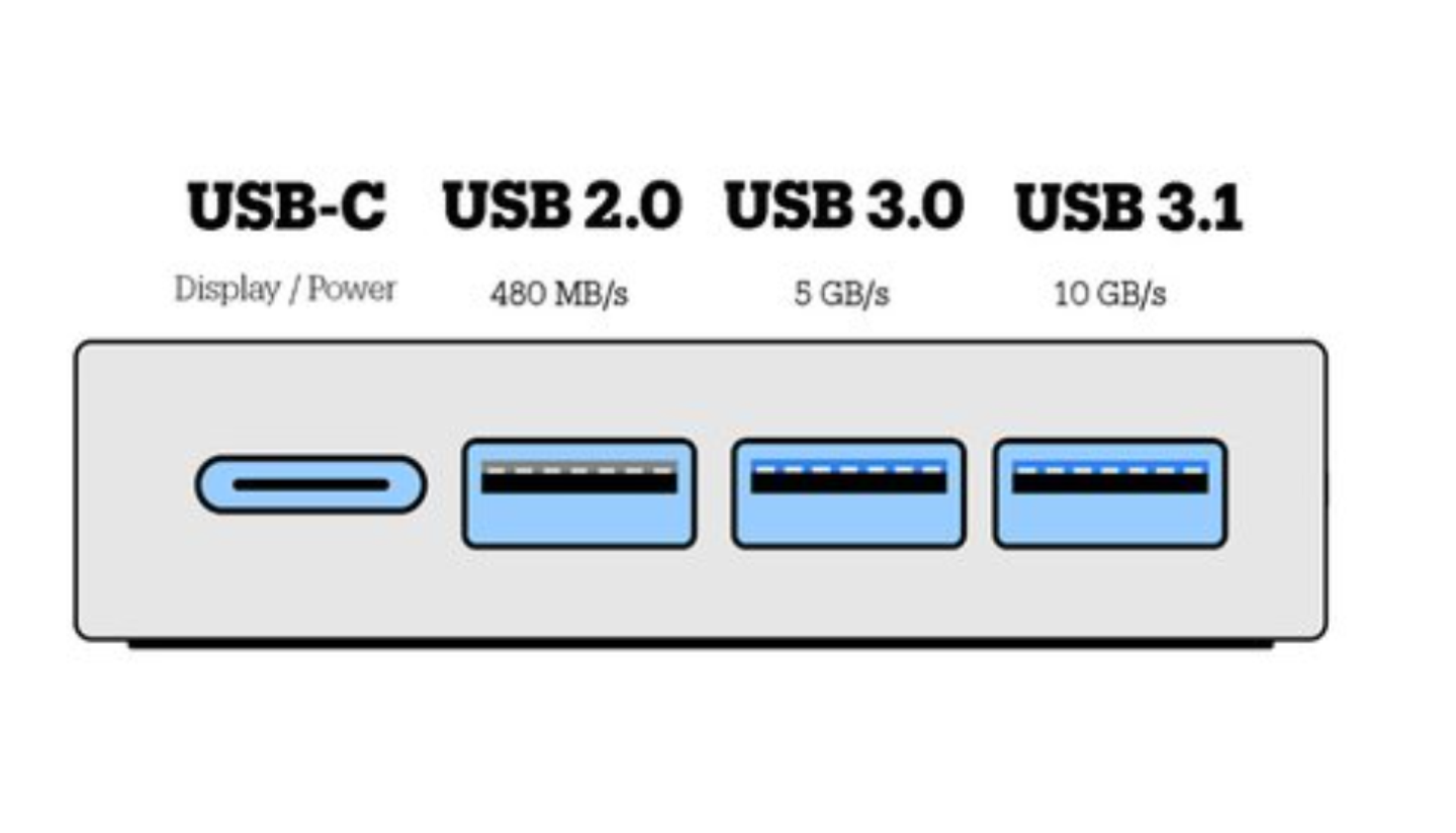USB_snelheden_mb_en_gb_per_seconde_visueel_voorbeeld.png