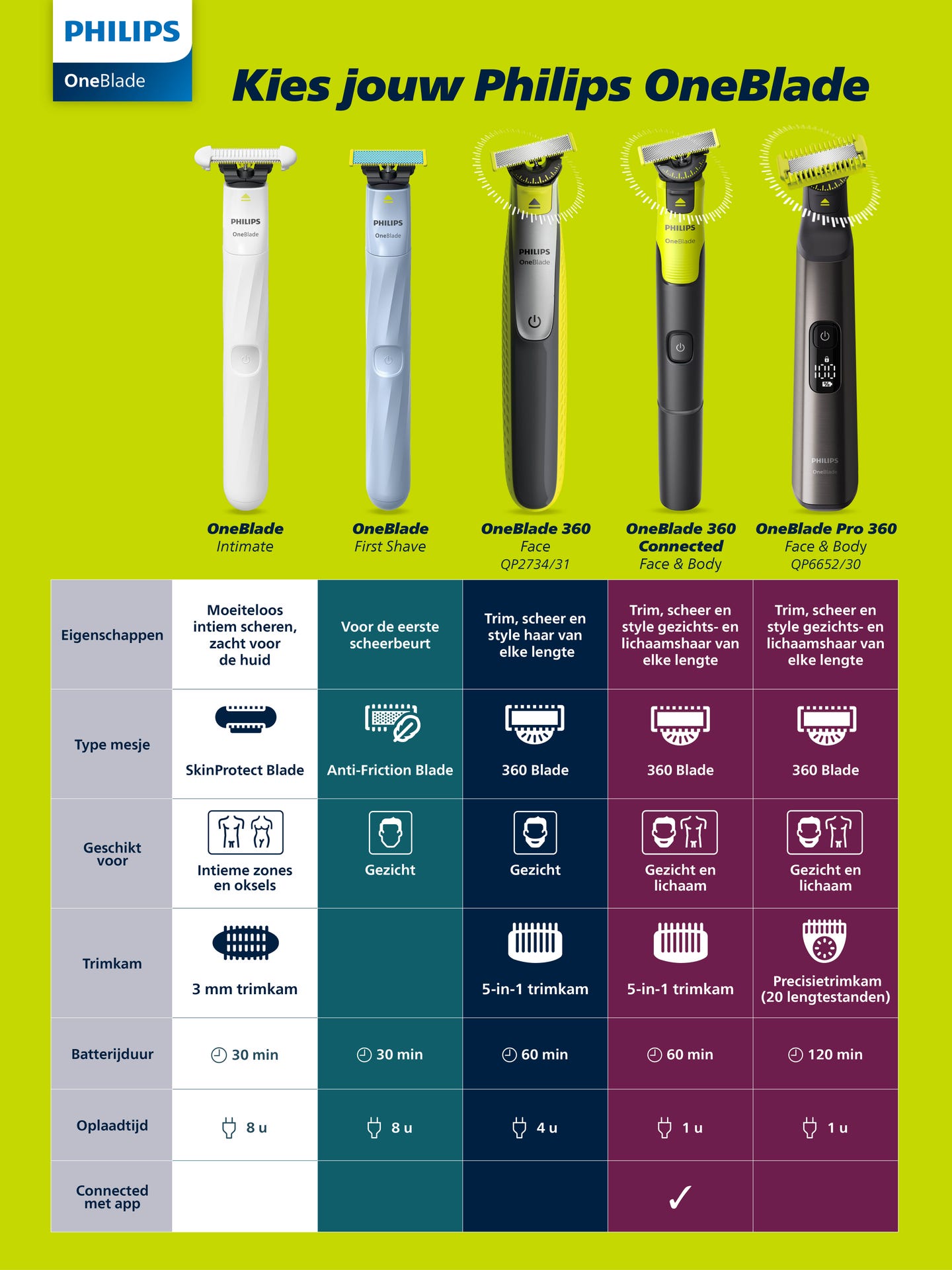 x68180-philips-oneblade-vergelijkingstabel-staand-HR.jpg