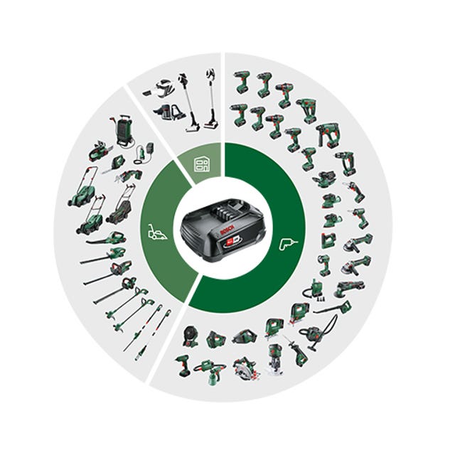 Bosch_afbeelding_accu.jpg Bosch_afbeelding_accu.jpg