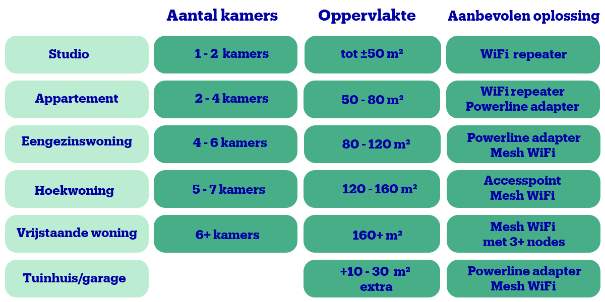 Oplossing per type woning1.png