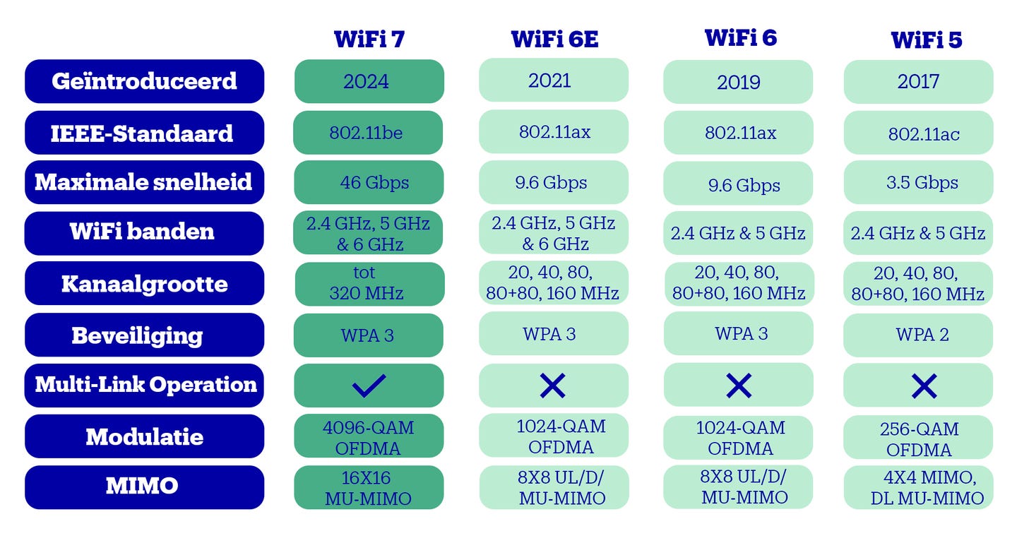 WiFiStandaarden.png